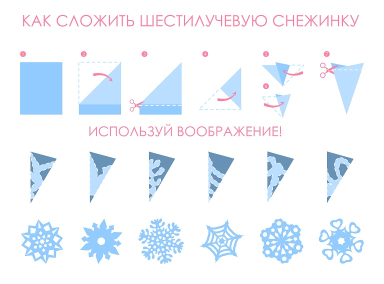 Как делать снежинку из бумаги образец