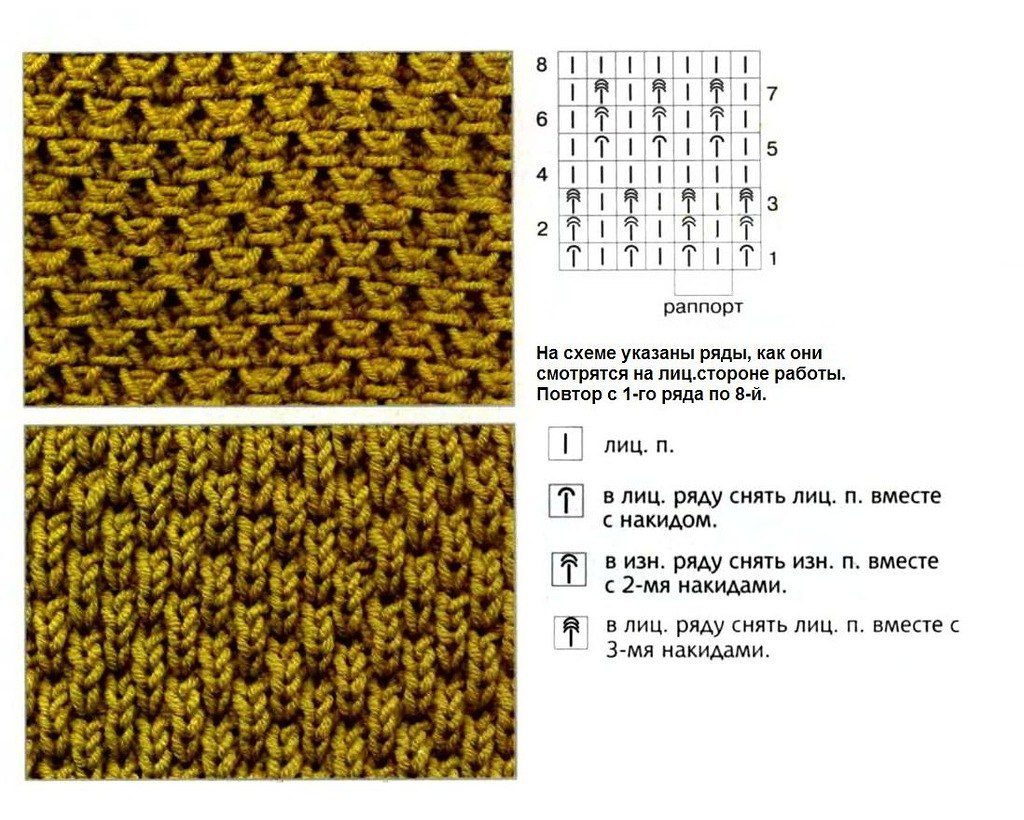 Вязание плотных узоров спицами — описание схем, особенности, советы и фото примеры