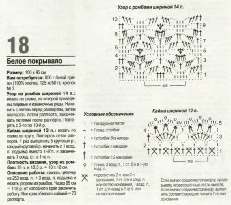 Ажурный плед крючком для новорожденных схемы и описание