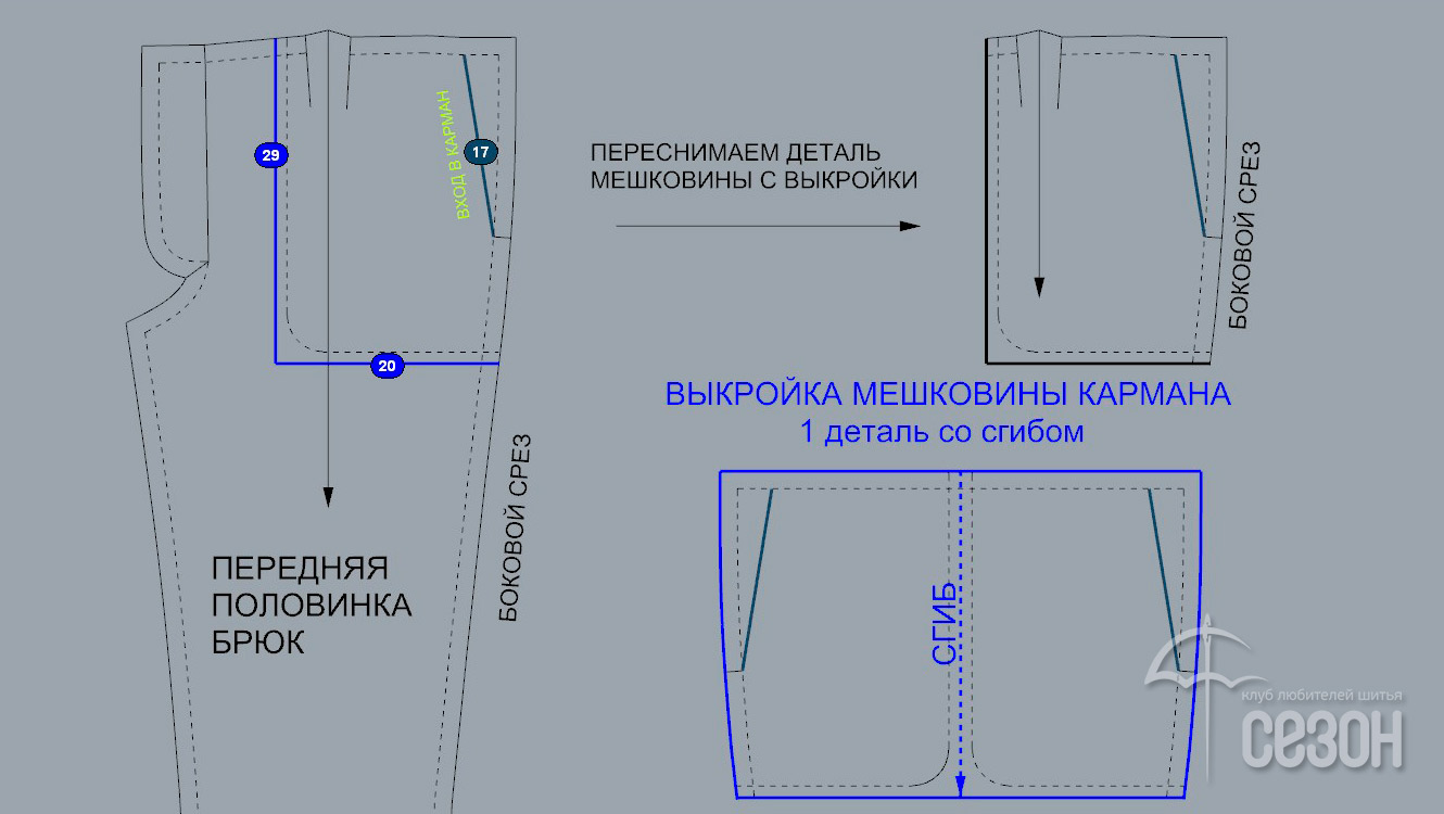 Карман с отрезным бочком в брюках схема