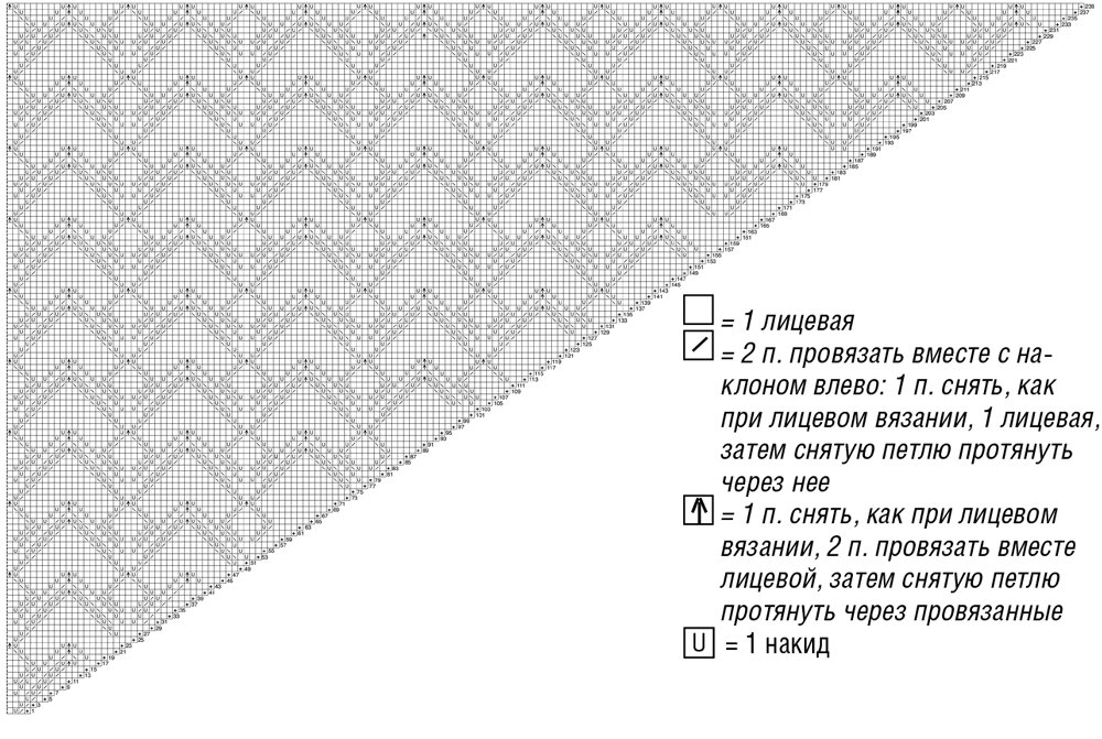 Схема вязания оренбургского пухового платка | оренбургский пуховый платок