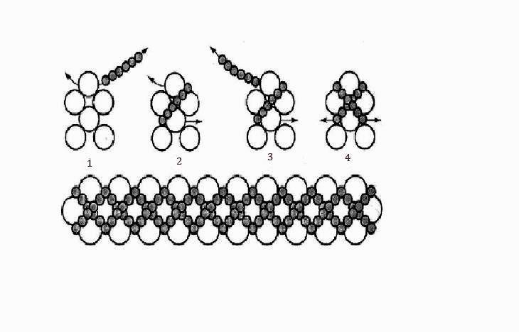 Как сделать чокер на шею своими руками - пошаговая инструкция по плетению бижутерии
