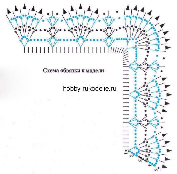Схемы обвязки изделия. Обвязать край салфетки крючком схемы. Как обвязать край пледа крючком. Обвязка края пледа с2с. Схемы для обвязывания края крючком.