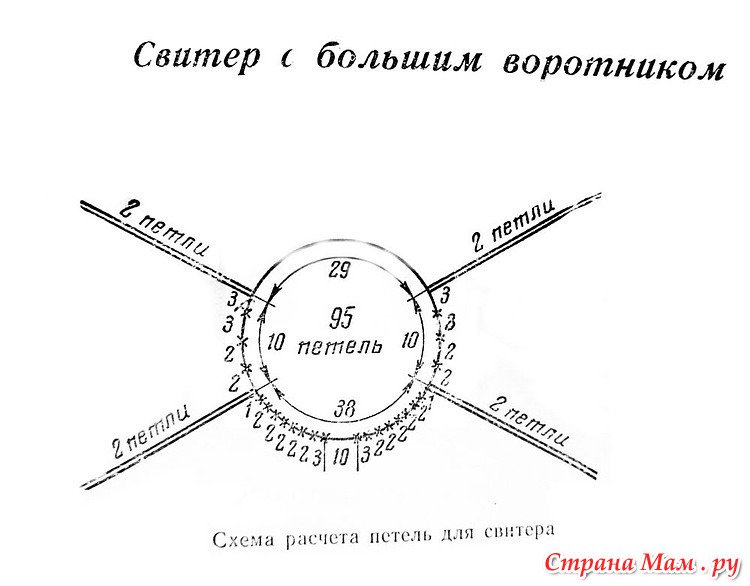Детский свитер регланом без швов: пошаговый мастер-класс | ух ты!