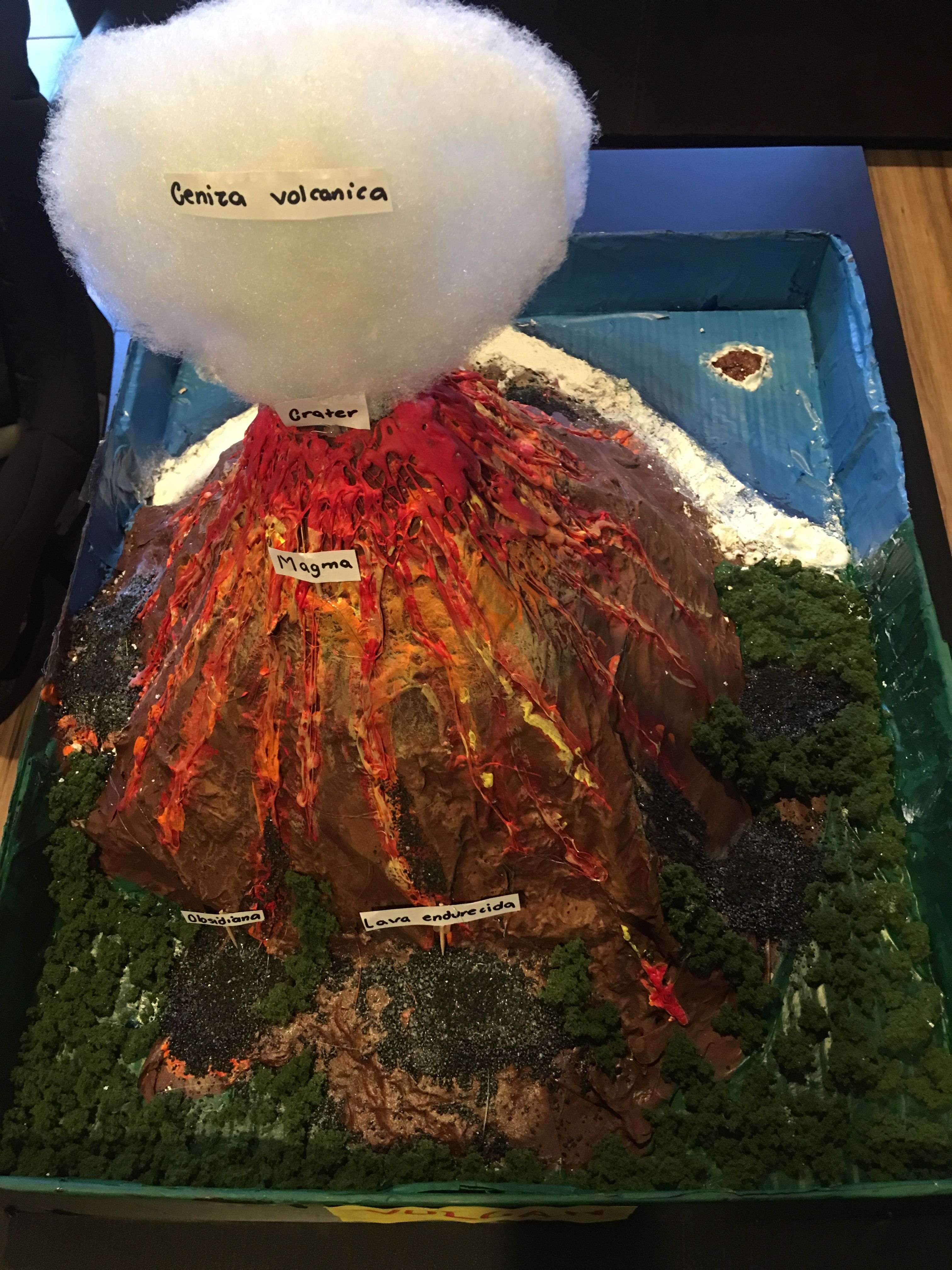 Макет вулкана 5 класс география. Макет вулкана. Модель вулкана. Поделка макет вулкана. Муляж вулкана.
