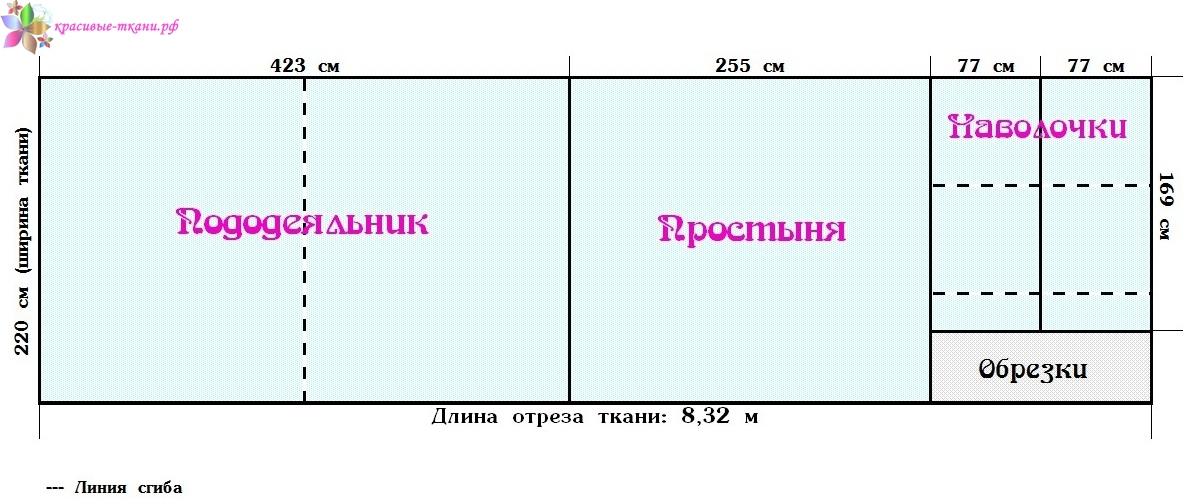 Схема пошива постельного белья