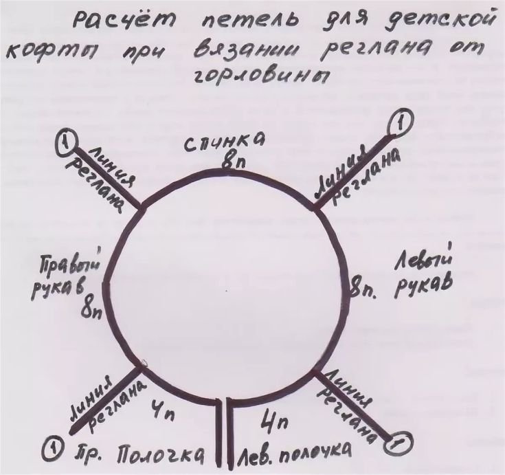 Кофточка дочке (рост ~90 см). реглан сверху. описание.