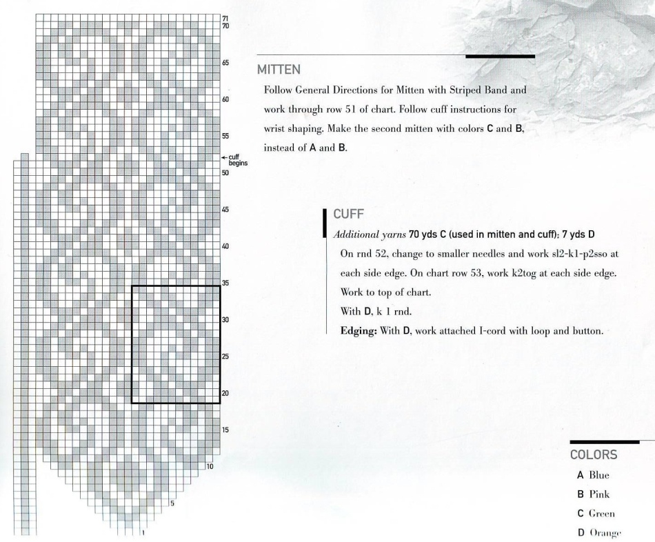 Вязание варежек с рисунком - спицами: схемы, описание (фото)