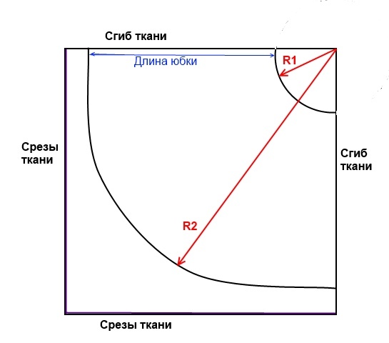 Юбка полусолнце своими руками