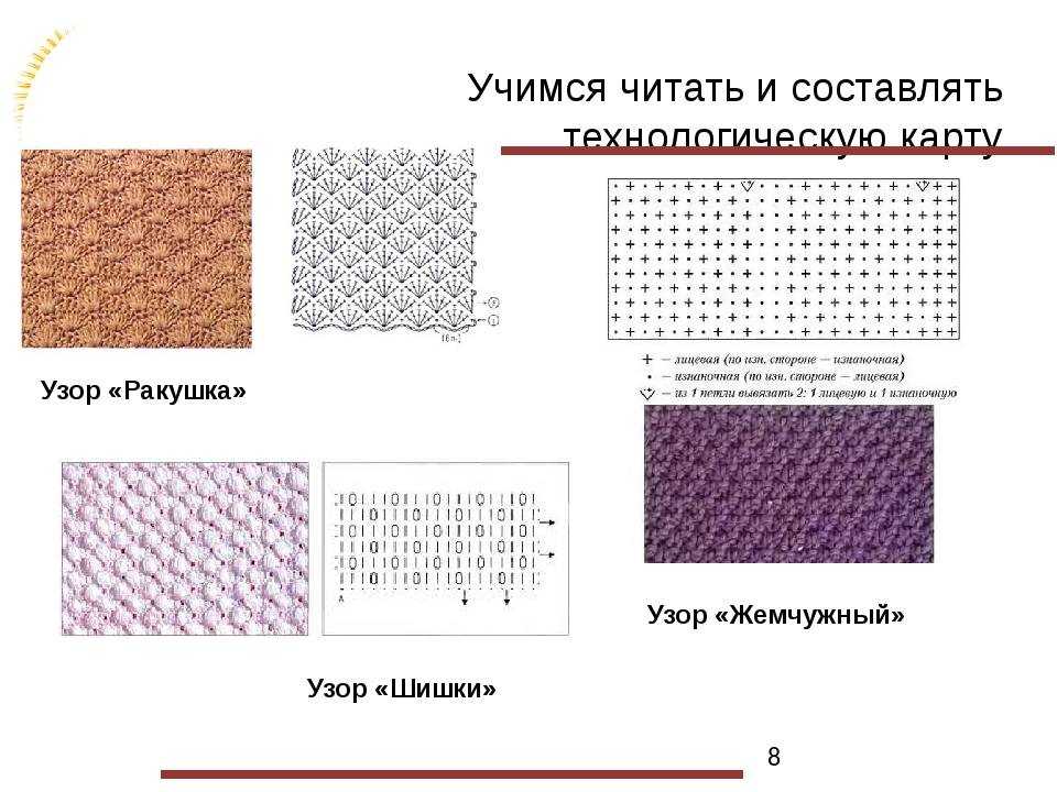 Жемчужный узор или путанка на спицах – схема с подробным описанием | tatuchkaclub.ru