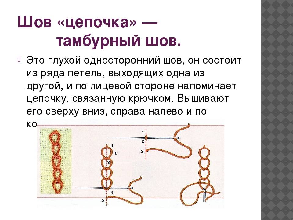 Тамбурный шов - классика и вариации | веселый крестик