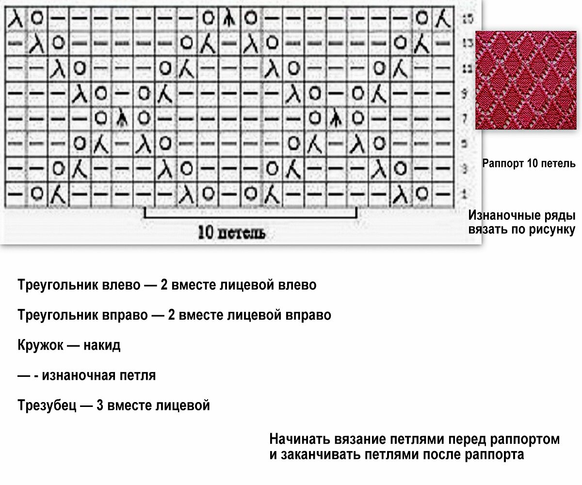 Ромбы с накидами спицами схемы и описание