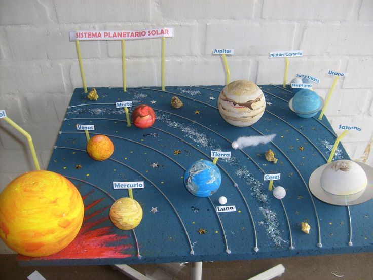 Солнечная система для детей ? как сделать макет планеты из пластилина, поделки