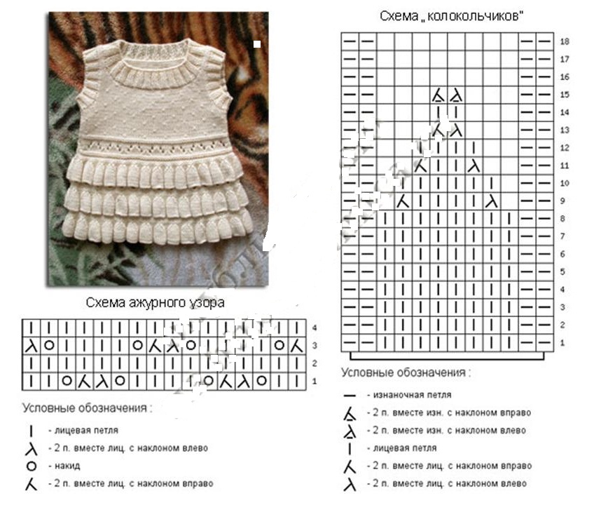 Вязаное платье для девочки спицами с описанием