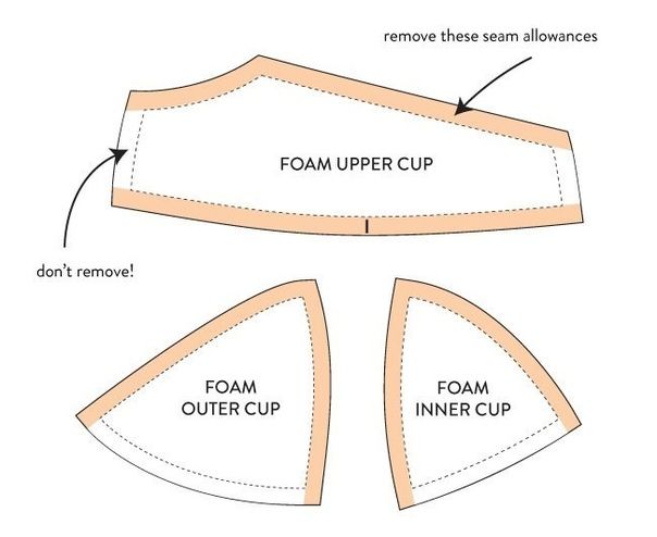Как сшить бюстгальтер своими руками пошагово с фото выкройки