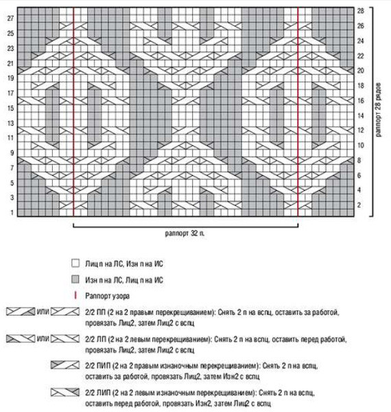 Аранские узоры спицами со схемами и описанием. вязание аранов спицами: схемы с описанием