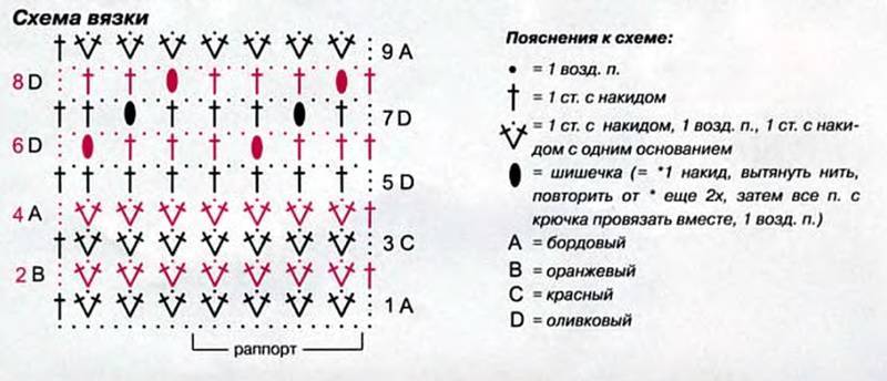 Значение схем вязания крючком для начинающих