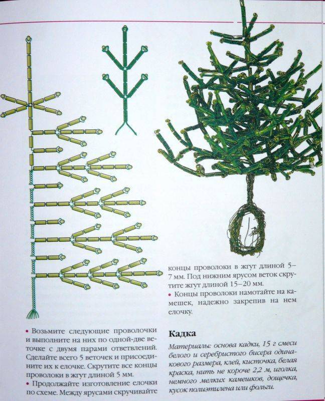 Схемы для бисера елка