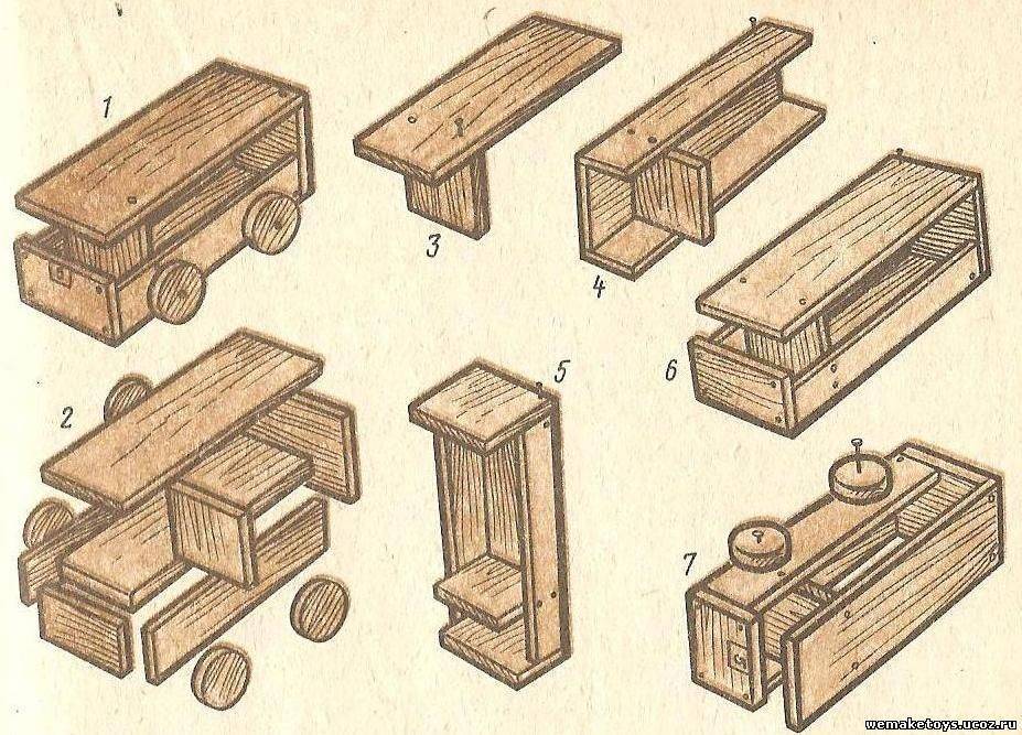 Темы проекты по технологии 7 класс для мальчиков из дерева