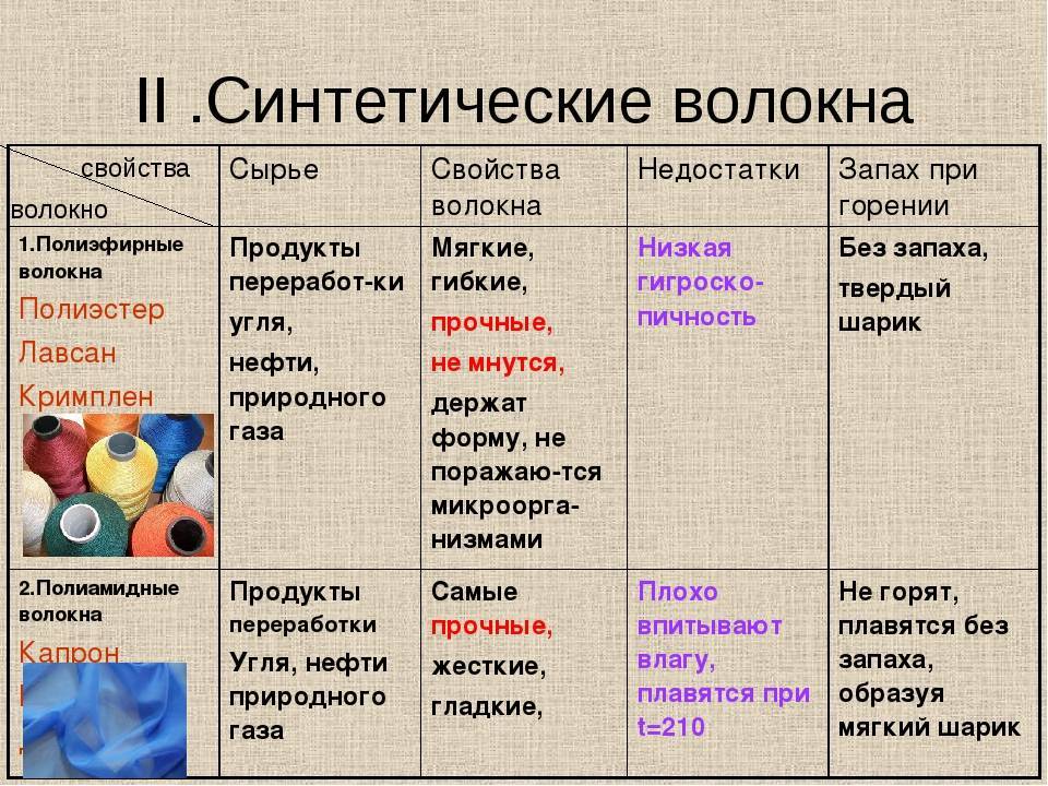 Вискоза - что это за ткань и какие ее свойства? - виды тканей