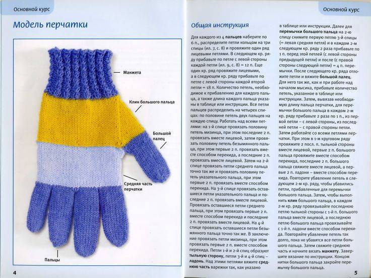Базовые модели со схемами вязания мужских и женских ажурных перчаток спицами