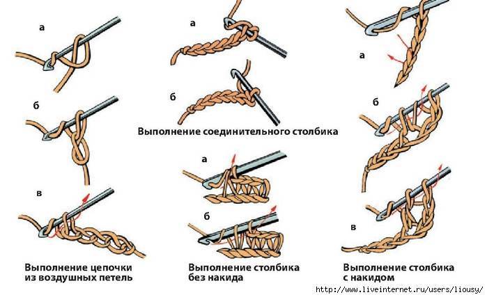 Пышные столбики крючком 3 вида отличия пошаговая схема вязания