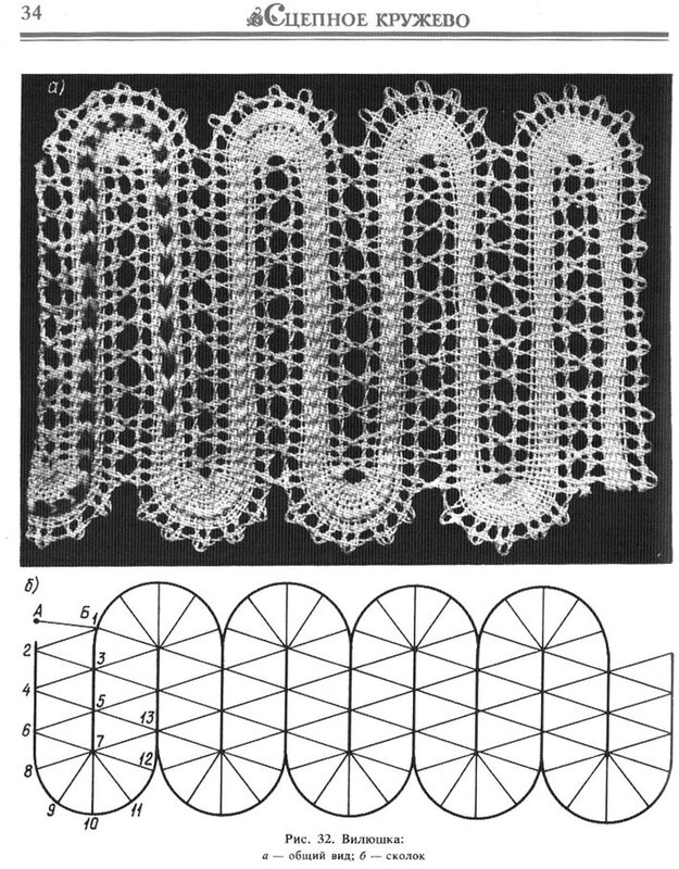 Схема вологодского кружева