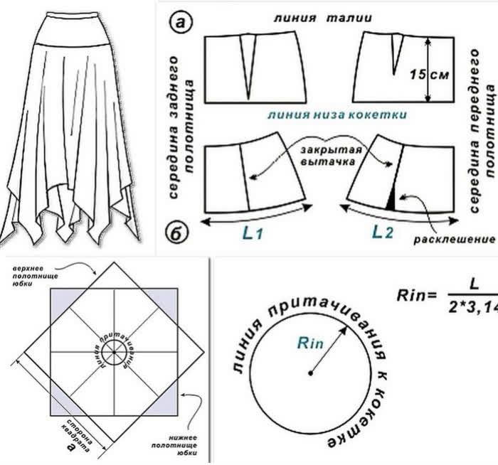 Юбки своими руками выкройка