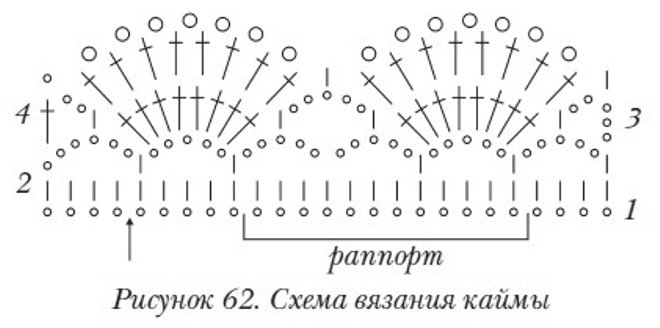 Красивая обвязка края крючком схемы с описанием