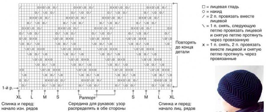 Вязаная шапка мужская спицами схема