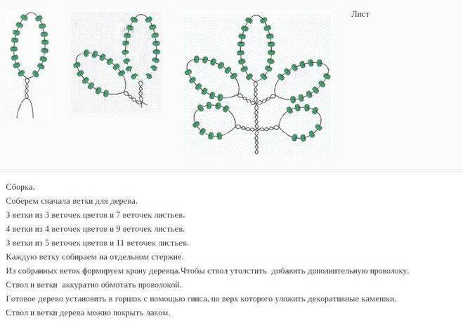 Веточка с листиками крючком схема и описание