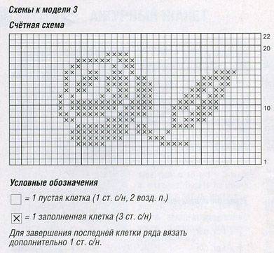 Как связать цветок спицами? простое видео для начинающих со схемой, описание