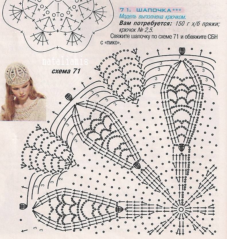 Женская ажурная шапочка крючком схема и описание