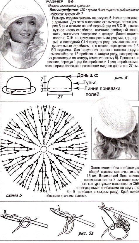 Шапка женская крючком для начинающих схема с описанием