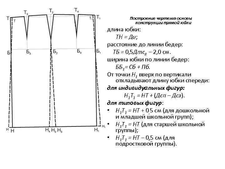 Построение прямой юбки