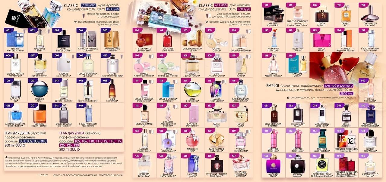 Что такое селективный аромат в парфюмерии: состав композиции и тренды