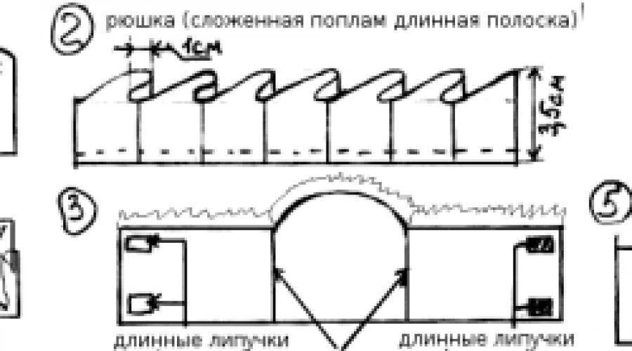 Бортики в детскую кроватку для новорожденных своими руками выкройки и схемы