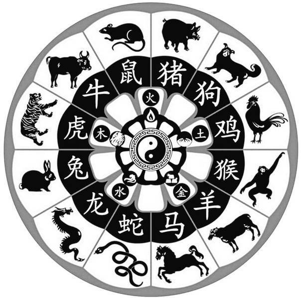 Характеристика 12 знаков китайского календаря. знаки животных по году рождения
