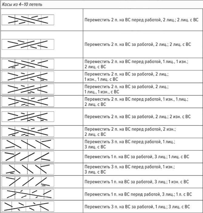 Японское вязание спицами и крючком - пошаговое описание схем вязания (71 фото)