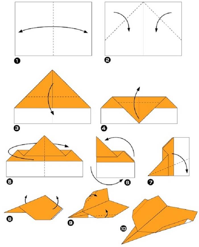 Как сделать самолет из бумаги своими  руками, истребитель, оригами, летающий, схемы, поэтапно. бумажный самолетик: способы изготовления. в этой статье мы расскажем вам способы, как сделать самолет из бумаги.