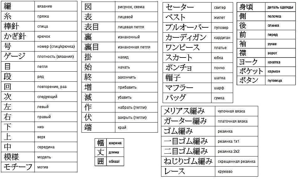 Японское вязание спицами: расшифровка схем и описание вязания