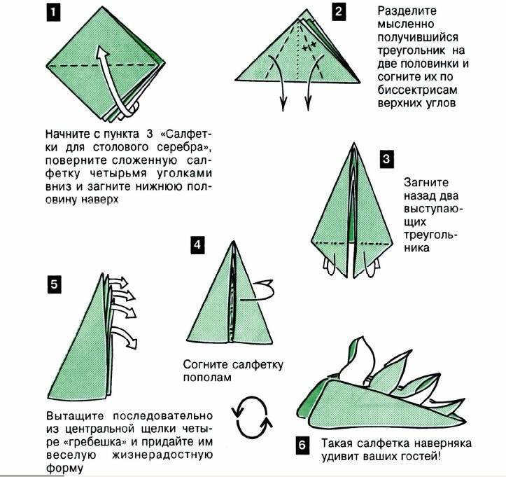 Схемы складывания салфеток для сервировки стола