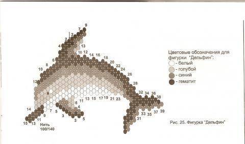 Схема из бисера дельфинчик