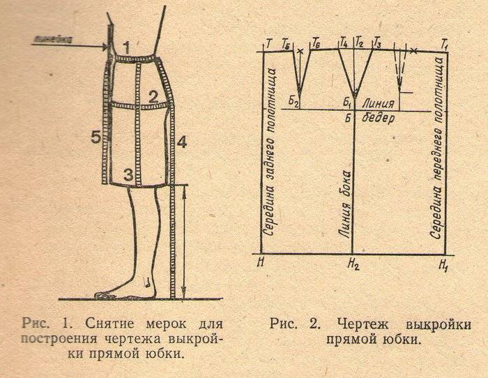 Для построения чертежа платья необходимо снять мерки