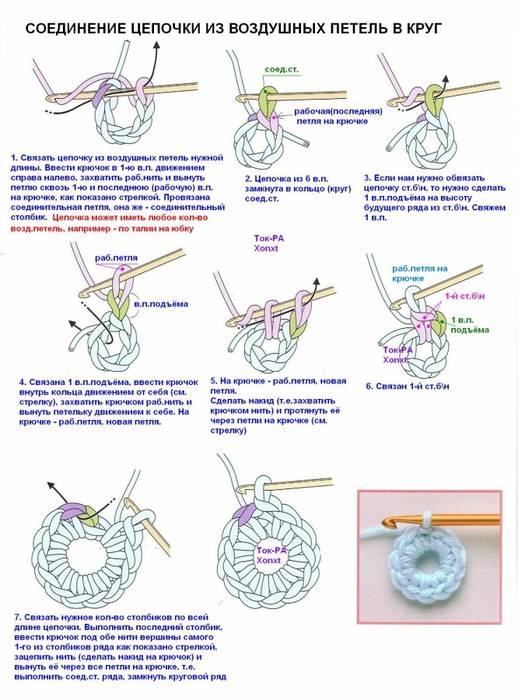 Как связать круг крючком для начинающих: схема резинки пошагово с видео и фото | онлайн-журнал о ремонте и дизайне