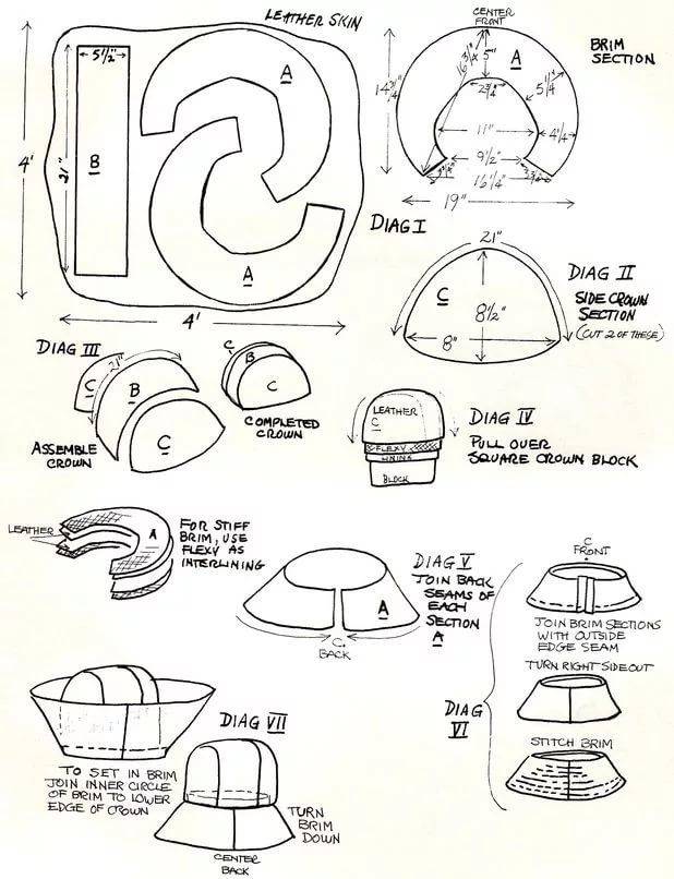 Шляпка-клош: модели, выкройки и схемы для пошива и вязания шапочки с помощью крючка и спиц