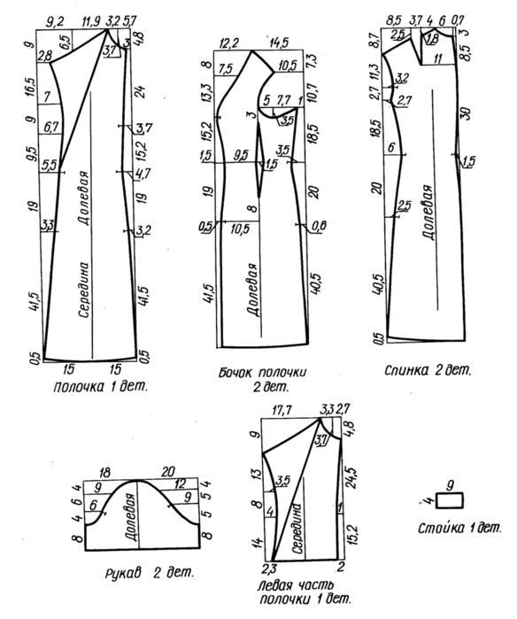 Основа выкройки платья: пошаговая инструкция