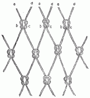 Плетение корзин из ивы: поэтапная схема плетения для начинающих, фото инструкция с описанием и советами