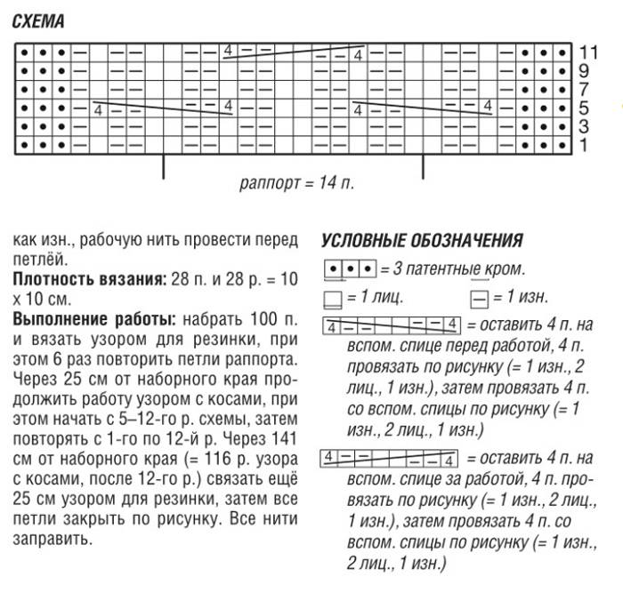 Шарф с косами спицами схемы и описание