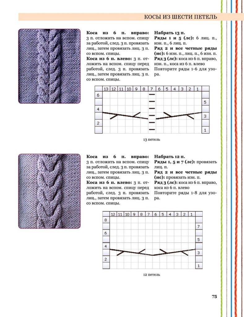 Схемы косы спицами с описанием для свитеров крупные